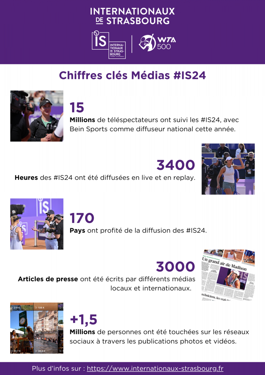 chiffres_cles_medias.png