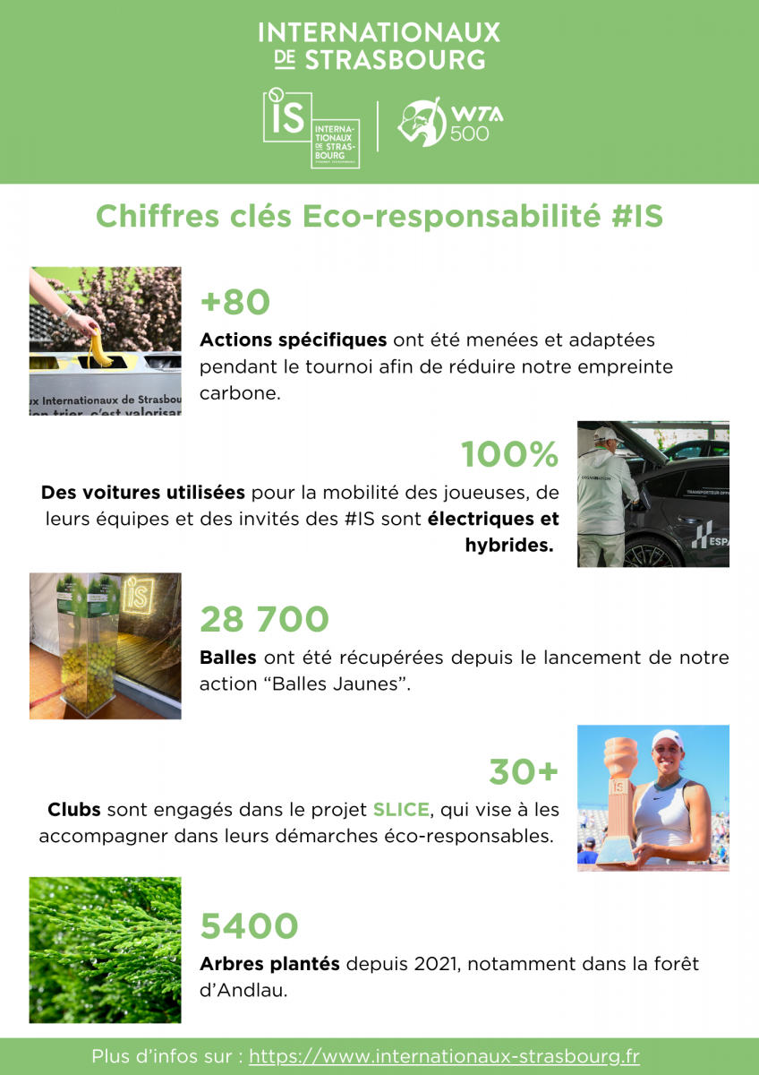 chiffres_cles_eco-responsabilite.png