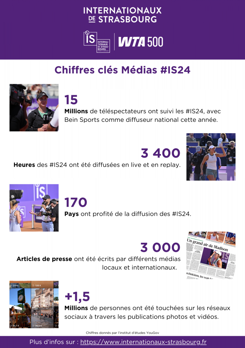 chiffres_cles_medias_3.png